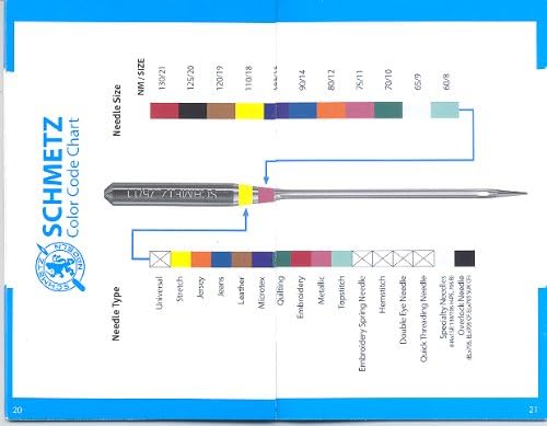 Schmetz ABC Machine Needles Pocket Guide